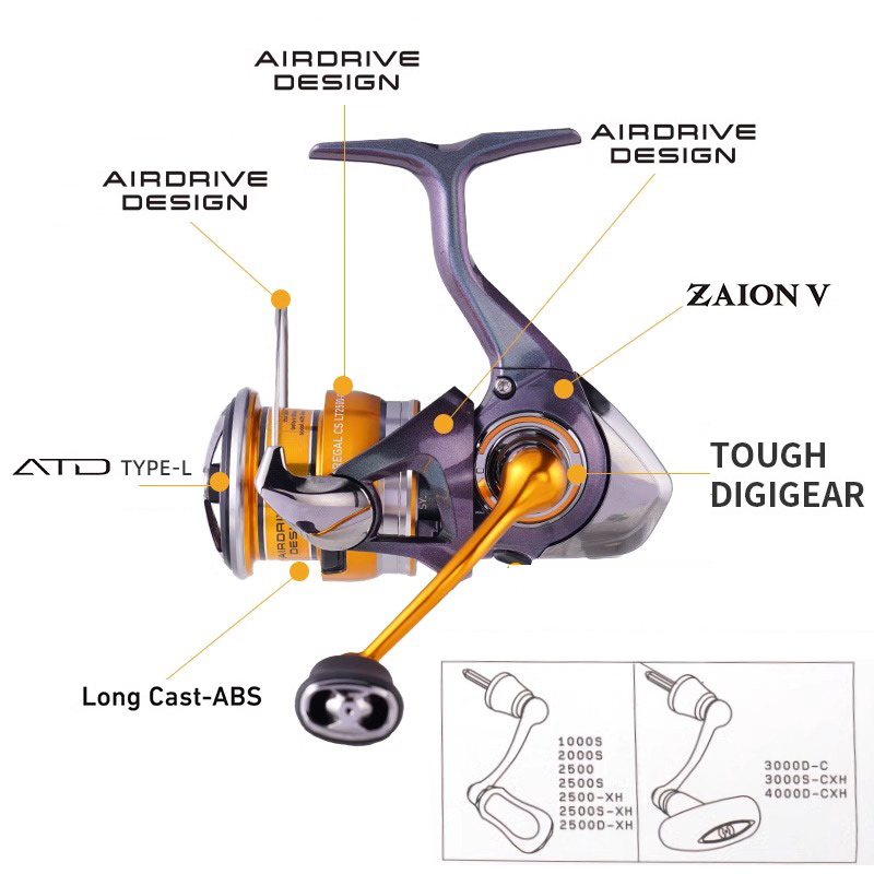 DAIWA REGAL 2024 NEW LT1000S T - Abu Garcia Reel Max ulasan dan harga