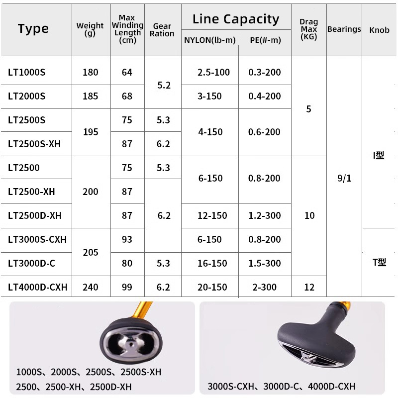 DAIWA REGAL 2024 NEW LT1000S T - Abu Garcia Reel Max ulasan dan harga